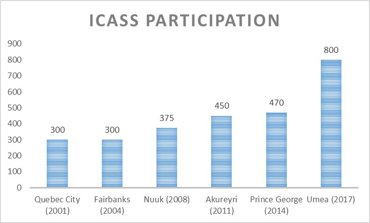 ICASS hist1